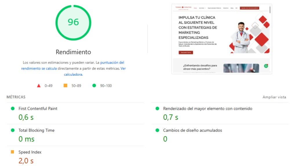 Resultados de Google PageSpeed Insights mostrando mejoras en Core Web Vitals de un sitio médico
